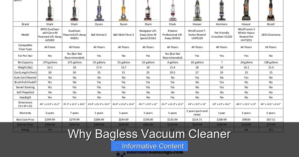 Why Bagless Vacuum Cleaner