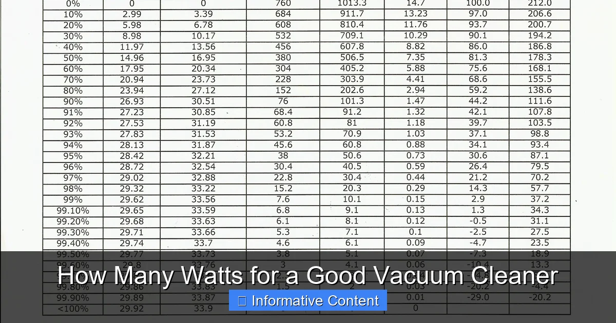 How Many Watts for a Good Vacuum Cleaner