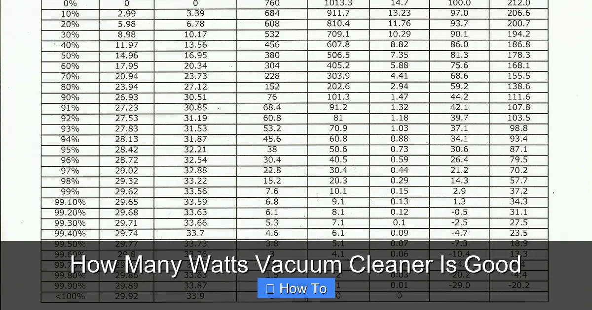How Many Watts Vacuum Cleaner Is Good