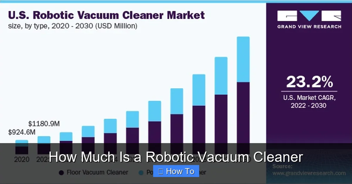How Much Is a Robotic Vacuum Cleaner