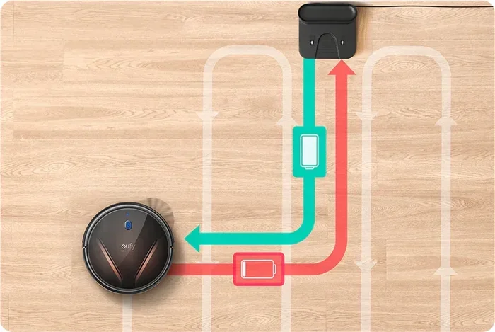 Why Robot Vacuums Move in Random Patterns
